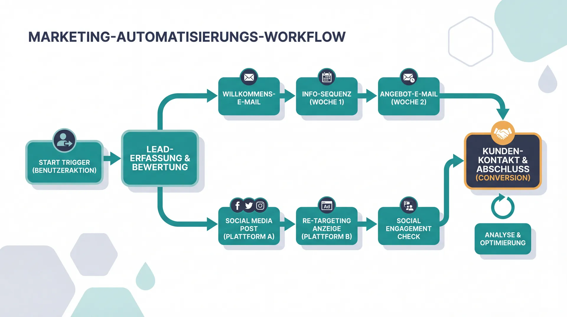 Disruption der Werbebranche